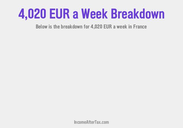 How much is €4,020 a Week After Tax in France?