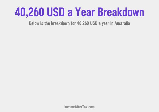 How much is $40,260 a Year After Tax in Australia?
