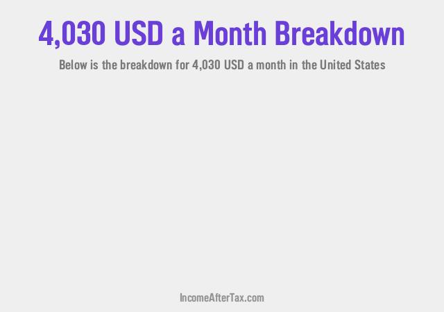 $4,030 a Month After Tax in the United States Breakdown