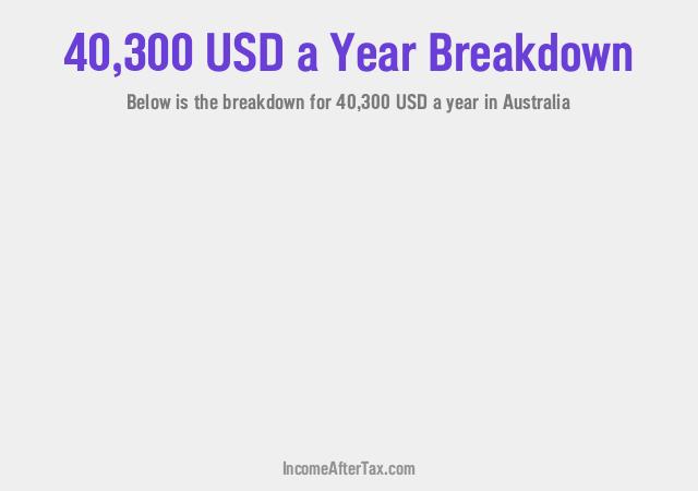 $40,300 a Year After Tax in Australia Breakdown