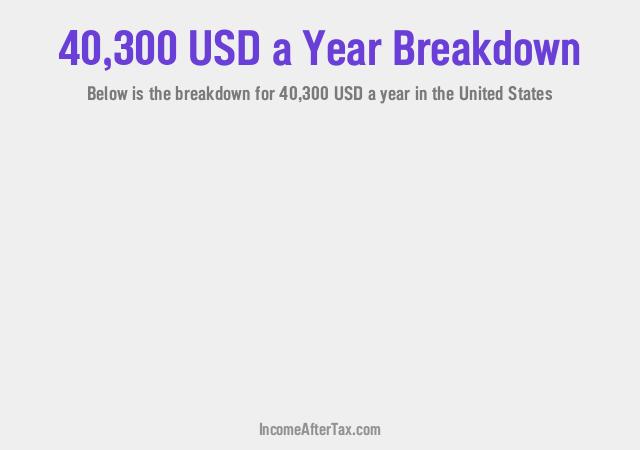 How much is $40,300 a Year After Tax in the United States?