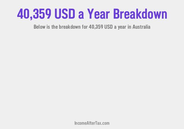 How much is $40,359 a Year After Tax in Australia?