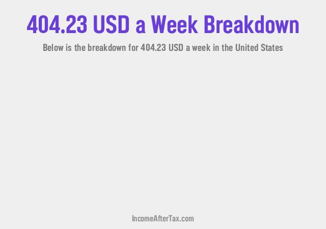 How much is $404.23 a Week After Tax in the United States?