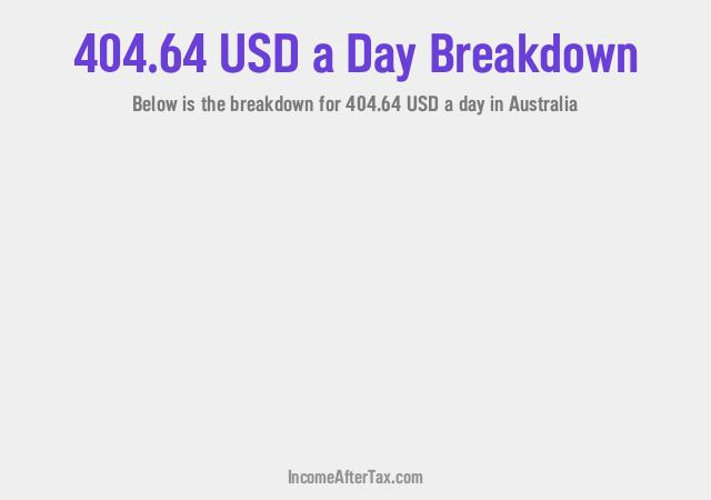 How much is $404.64 a Day After Tax in Australia?