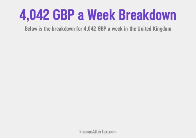 How much is £4,042 a Week After Tax in the United Kingdom?