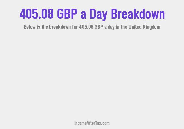 How much is £405.08 a Day After Tax in the United Kingdom?