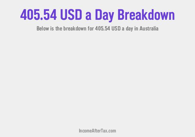 How much is $405.54 a Day After Tax in Australia?