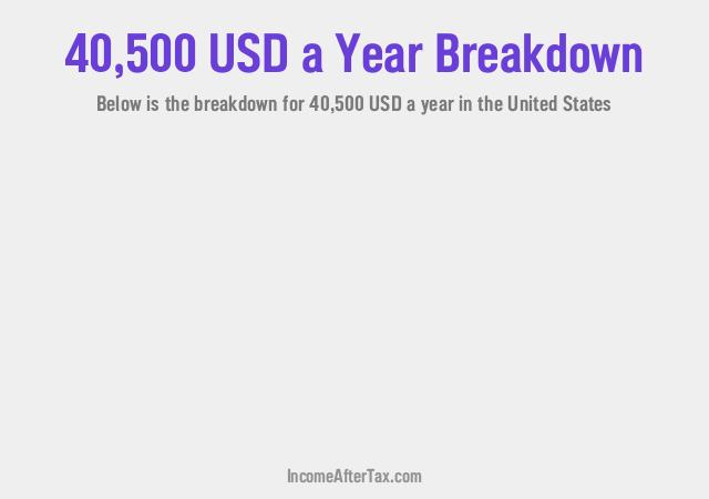 $40,500 a Year After Tax in the United States Breakdown