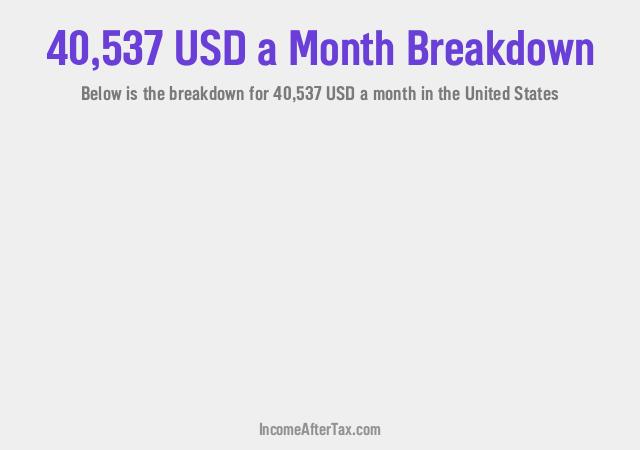 How much is $40,537 a Month After Tax in the United States?