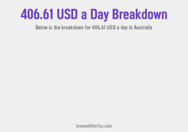 How much is $406.61 a Day After Tax in Australia?