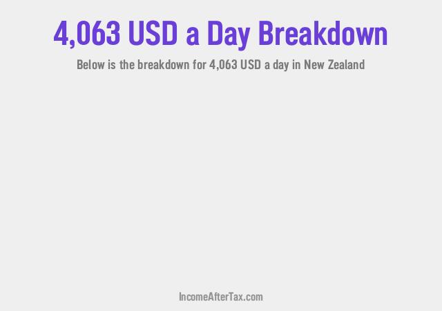 How much is $4,063 a Day After Tax in New Zealand?