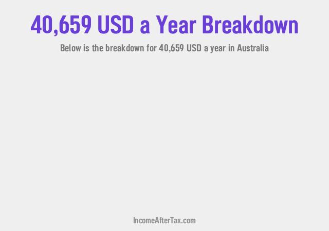 How much is $40,659 a Year After Tax in Australia?