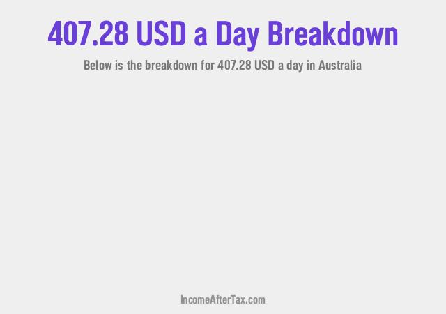 How much is $407.28 a Day After Tax in Australia?