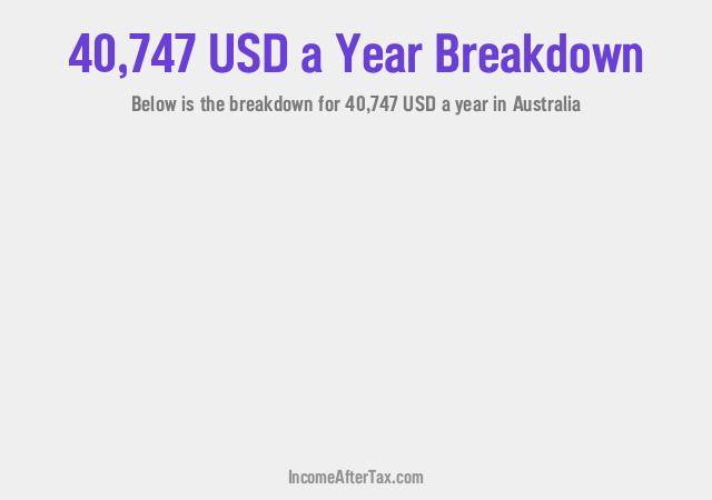 How much is $40,747 a Year After Tax in Australia?