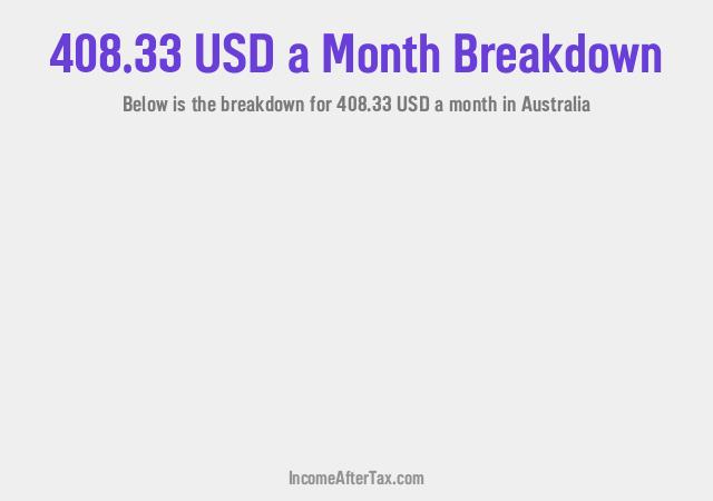 How much is $408.33 a Month After Tax in Australia?