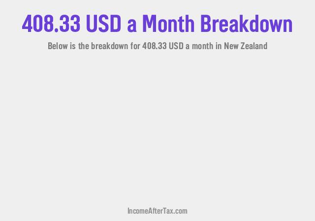 How much is $408.33 a Month After Tax in New Zealand?