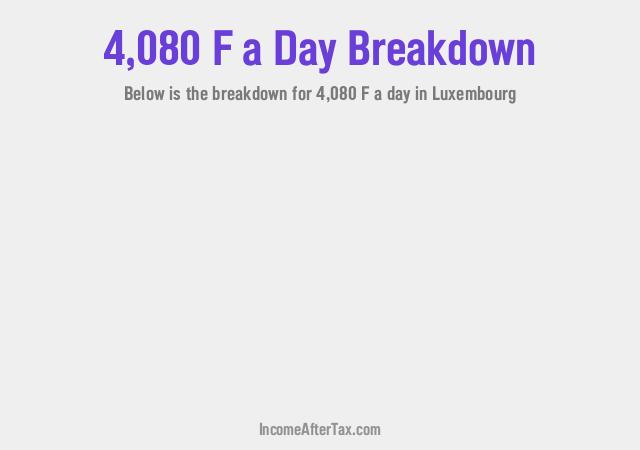 How much is F4,080 a Day After Tax in Luxembourg?