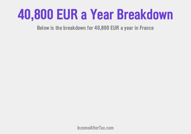 How much is €40,800 a Year After Tax in France?