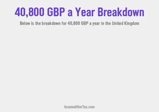 £40,800 a Year After Tax in the United Kingdom Breakdown