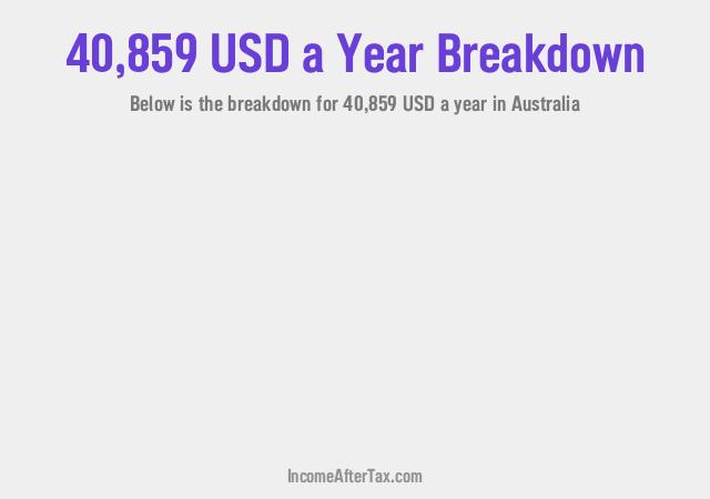 How much is $40,859 a Year After Tax in Australia?