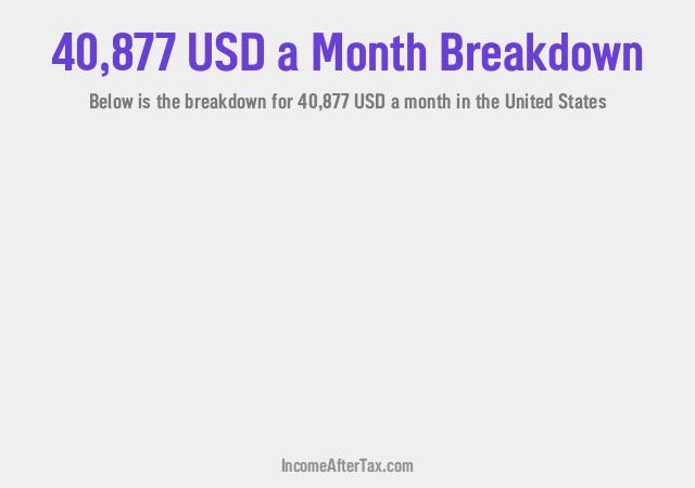 How much is $40,877 a Month After Tax in the United States?