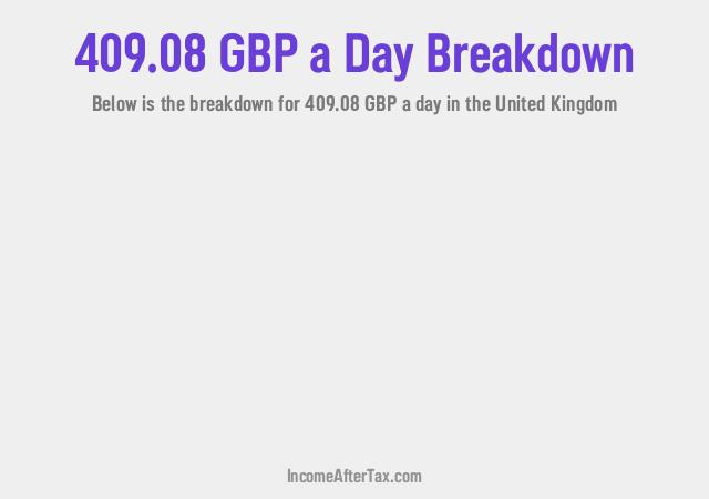 How much is £409.08 a Day After Tax in the United Kingdom?