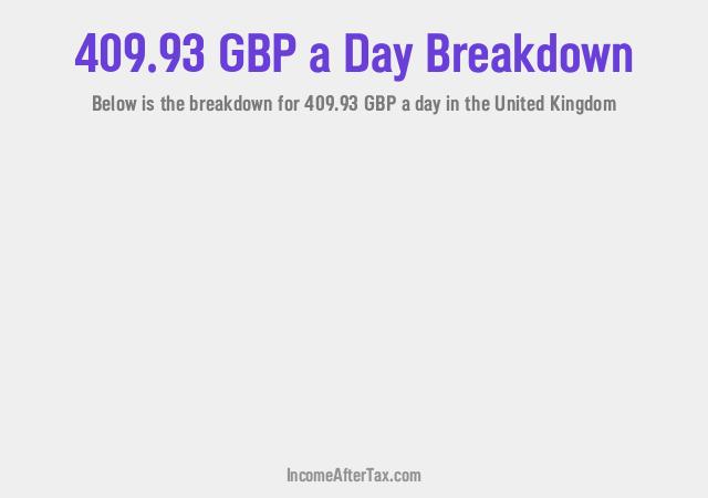 How much is £409.93 a Day After Tax in the United Kingdom?