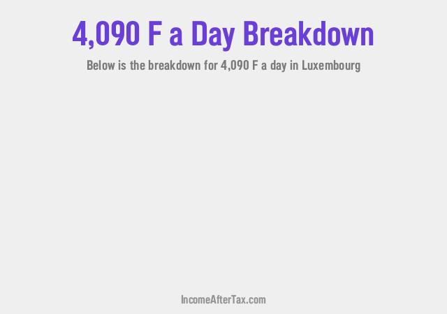 How much is F4,090 a Day After Tax in Luxembourg?