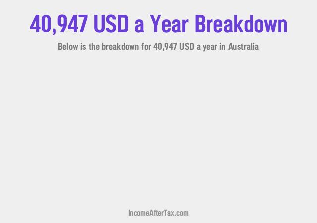 How much is $40,947 a Year After Tax in Australia?