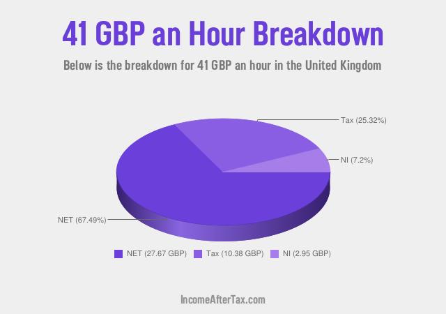 How much is £41 an Hour After Tax in the United Kingdom?