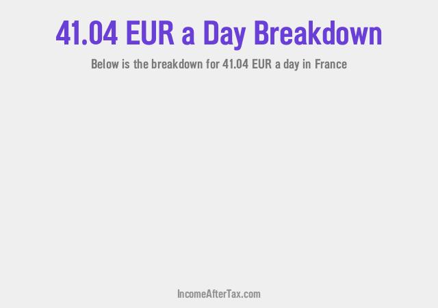 How much is €41.04 a Day After Tax in France?