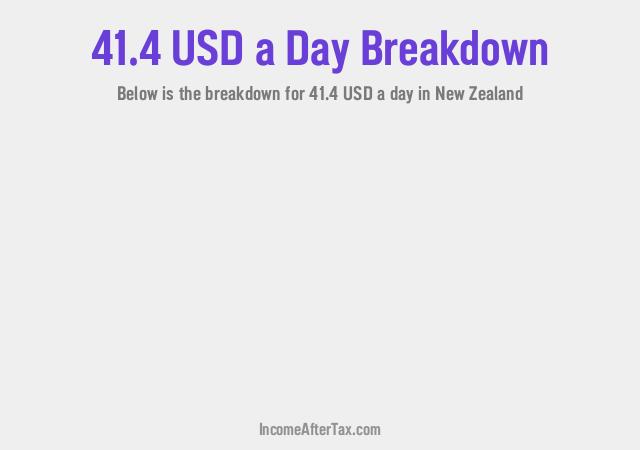 How much is $41.4 a Day After Tax in New Zealand?