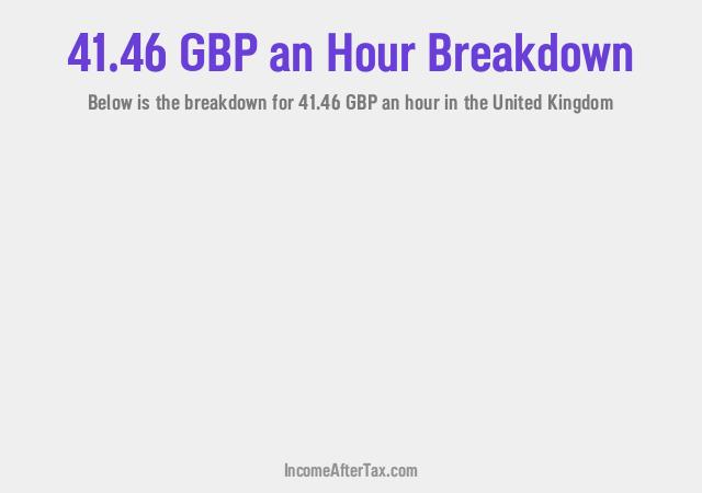 How much is £41.46 an Hour After Tax in the United Kingdom?