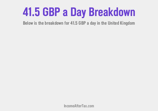 How much is £41.5 a Day After Tax in the United Kingdom?