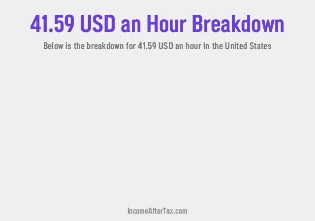 How much is $41.59 an Hour After Tax in the United States?