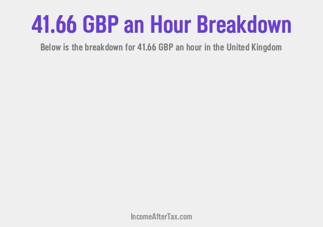 How much is £41.66 an Hour After Tax in the United Kingdom?