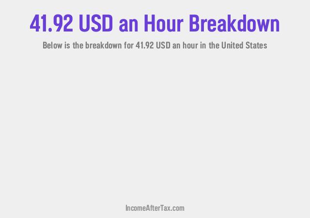 How much is $41.92 an Hour After Tax in the United States?