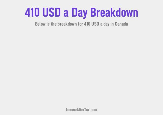 How much is $410 a Day After Tax in Canada?