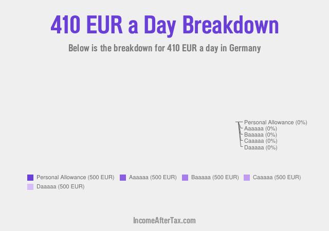 €410 a Day After Tax in Germany Breakdown