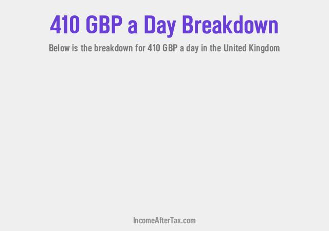 £410 a Day After Tax in the United Kingdom Breakdown