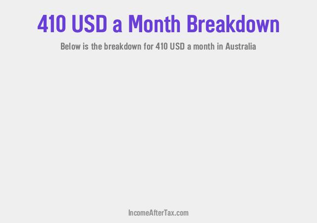$410 a Month After Tax in Australia Breakdown