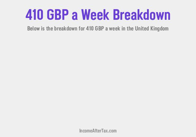 £410 a Week After Tax in the United Kingdom Breakdown