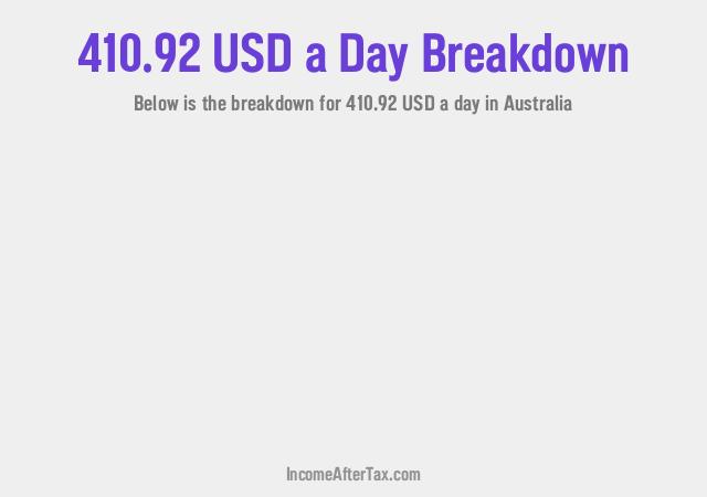 How much is $410.92 a Day After Tax in Australia?