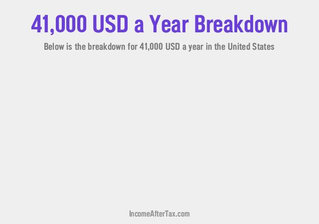 $41,000 a Year After Tax in the United States Breakdown