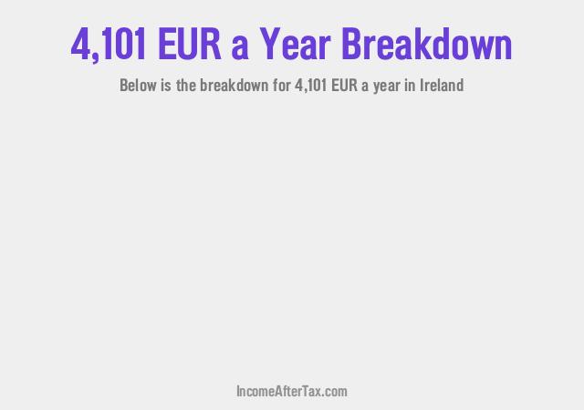 How much is €4,101 a Year After Tax in Ireland?