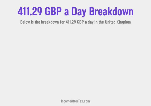 How much is £411.29 a Day After Tax in the United Kingdom?