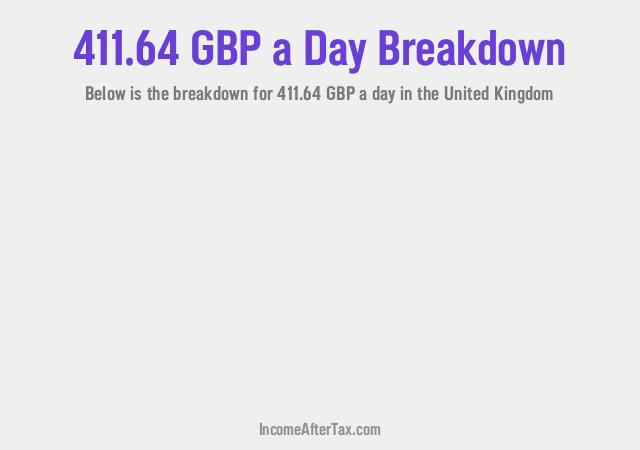 How much is £411.64 a Day After Tax in the United Kingdom?