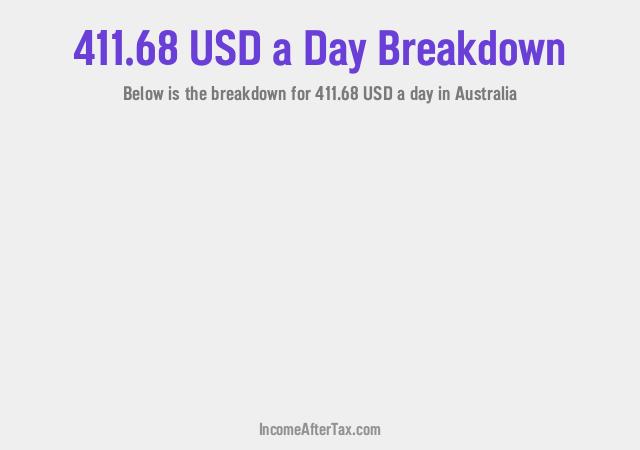 How much is $411.68 a Day After Tax in Australia?