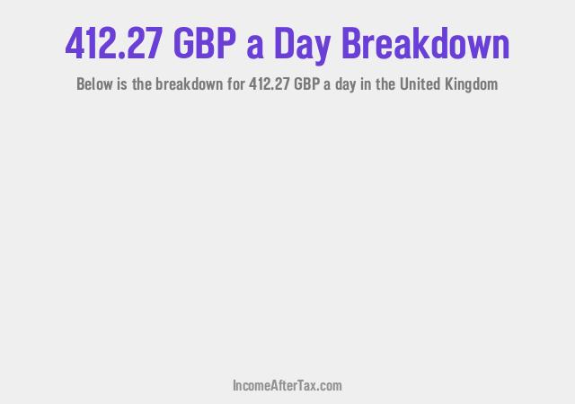 How much is £412.27 a Day After Tax in the United Kingdom?