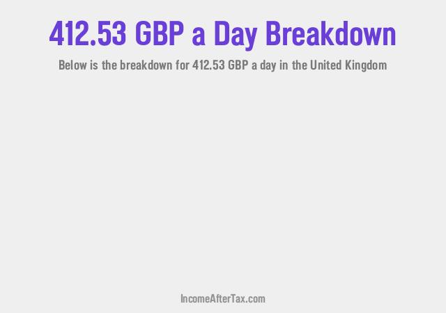 How much is £412.53 a Day After Tax in the United Kingdom?